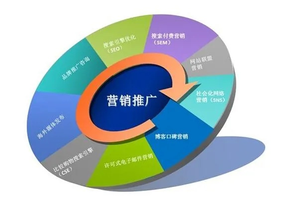 谷德广告联盟，精准营销与高效转化的行业先锋