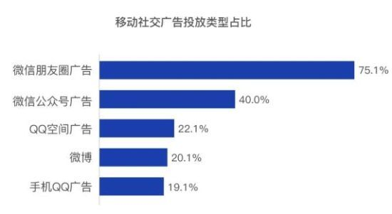 怎么做CPC广告联盟加分