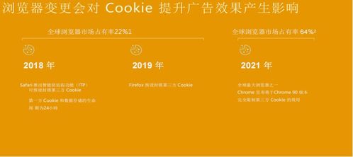 做CPA联盟广告的高效策略与高价联盟推荐