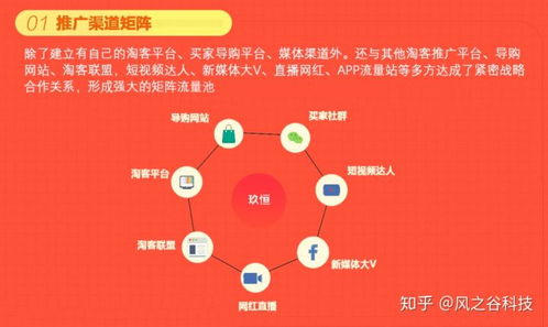 投放了淘宝联盟广告一个月了一分钱没赚到的原因分析