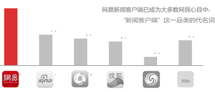 网易网站联盟，打造高效广告变现的桥梁