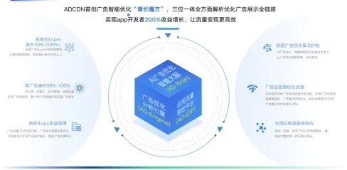 CPA5200广告联盟，打造高效广告推广，引领数字营销新风尚