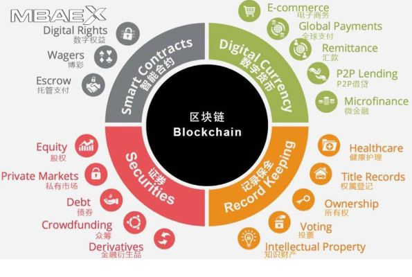 埃卡斯交换链联盟，重塑数字资产交易新生态