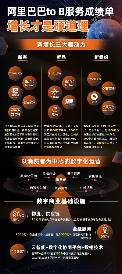 阿里东西广告联盟，重塑数字营销新生态