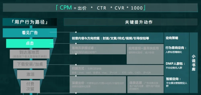 如何选择放心的CPM广告联盟，稳定性与可靠性的考量