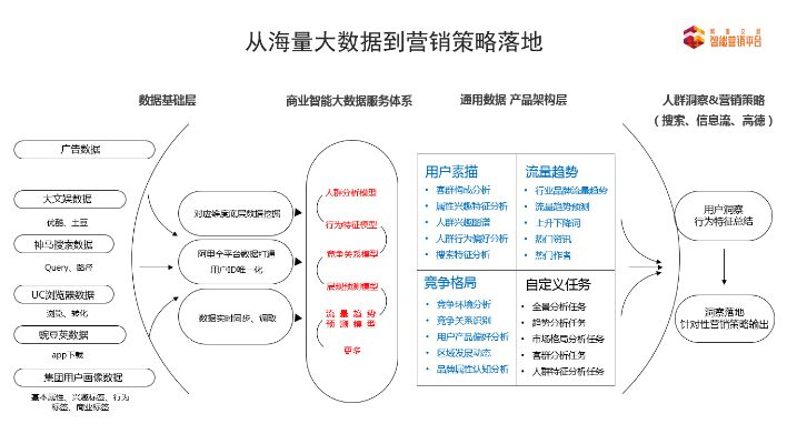 移淘广告联盟，开启智能营销新篇章