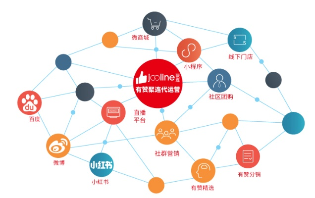 联告网盟，重塑数字营销生态，开启智能营销新纪元