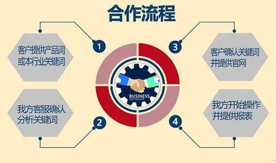 软文外链联盟，打造高效网络营销的秘诀