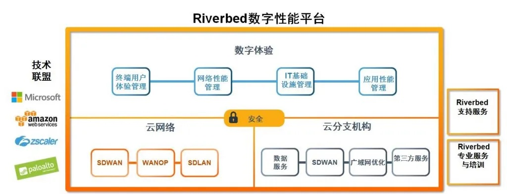 7567交换链，重塑数字时代的价值流通