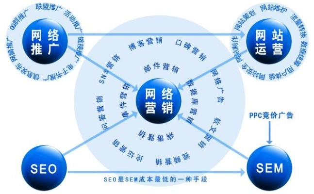 谷歌广告联盟与百度网盟推广，哪个更有优势？