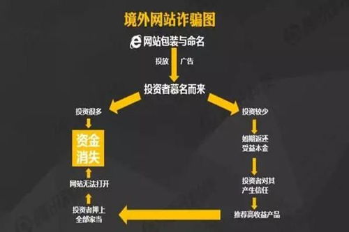 现在在网站上投放CPA广告赚钱吗？