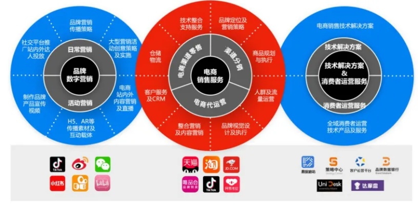 百为广告联盟，重塑数字营销新生态