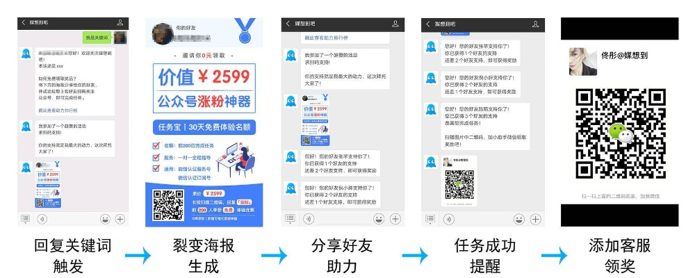 微信公众号推广联盟，打造私域流量，实现品牌增长新突破