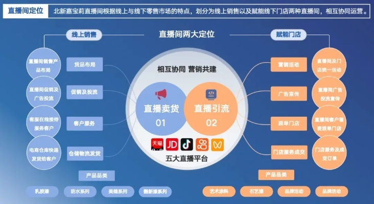 效果联盟，重塑数字营销版图，开启智能营销新纪元