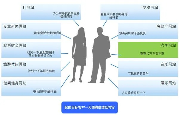 为交友网站寻找最佳推广策略，那家广告联盟能助您一臂之力