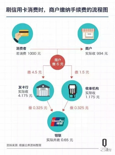 优易20元日付联盟，打造高效便捷的支付解决方案
