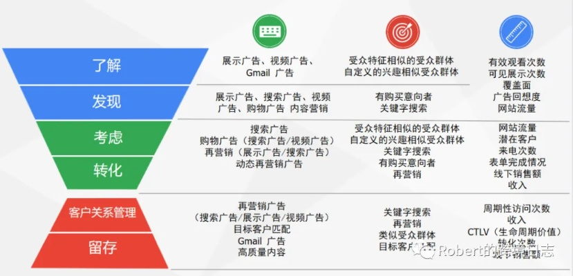 网站转型之路，探索谷歌广告联盟盈利之道