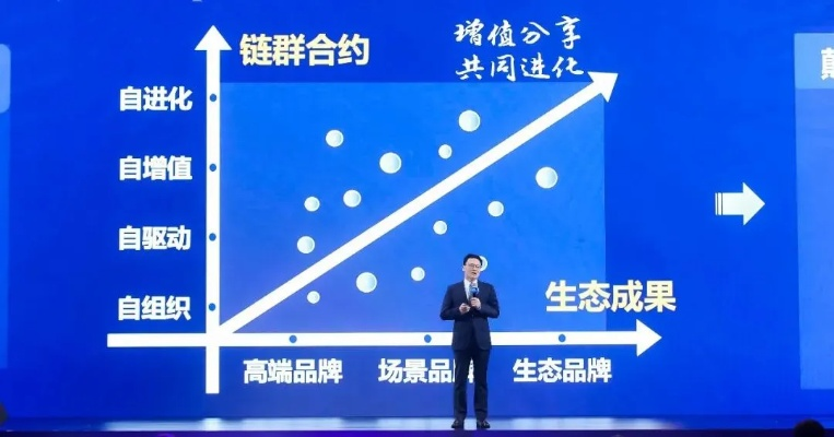55联盟，重塑数字时代的合作与共赢
