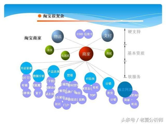 淘宝联盟基础规范详解，合规运营，共赢未来