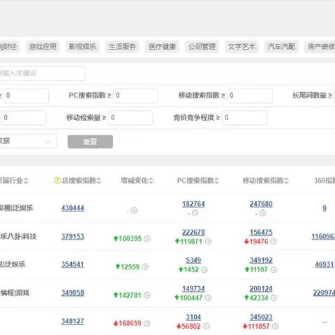百度联盟新建代码位提示参数错误，问题解析与解决策略
