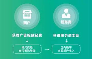 现在加入广告联盟挣钱么？探索数字营销的新机遇