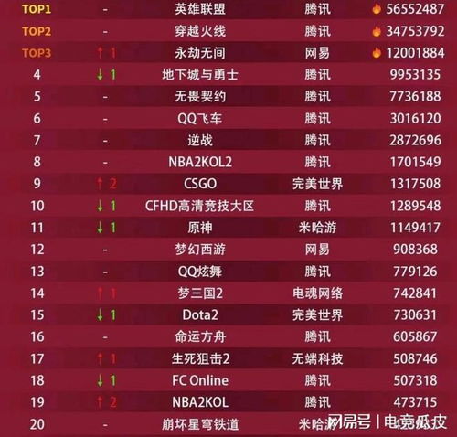 盛大广告联盟排名与知名度解析