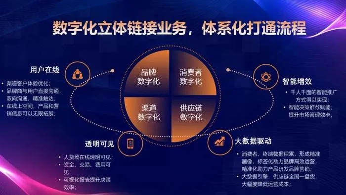 CPC528广告联盟，精准营销，助力企业高效触达目标用户