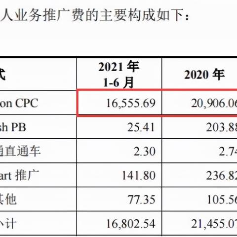 哪里有好的CPC广告点击联盟和弹窗广告联盟