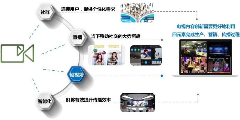 重塑TV广告联盟，创新合作模式，引领数字营销新时代