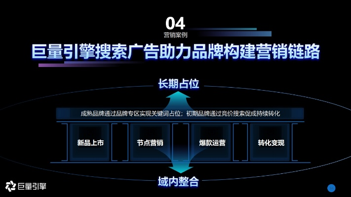 宜搜广告联盟，精准营销，开启数字时代广告投放新篇章