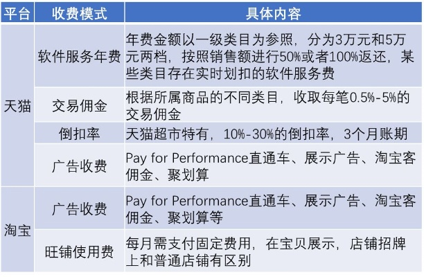 淘宝联盟广告收费模式详解