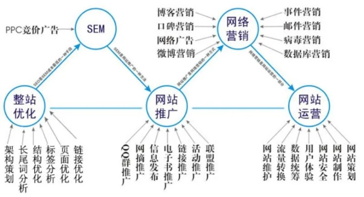 手机WAP广告联盟，重塑移动营销生态的关键力量