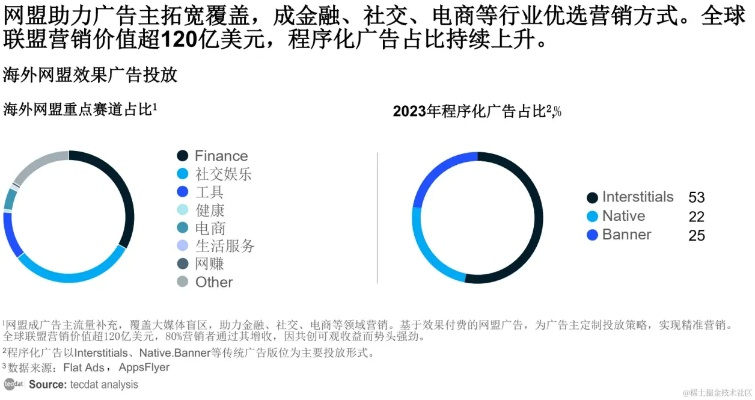网络广告的主要形式及其策略分析