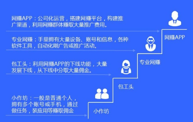 网赚大师CPS联盟，揭秘互联网营销新趋势下的财富机遇