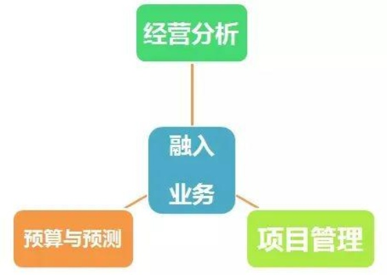 万科CPA联盟，重塑房地产行业财务管理新生态