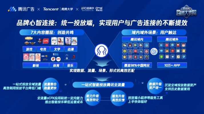 899广告联盟，打造高效广告投放，助力企业营销新飞跃