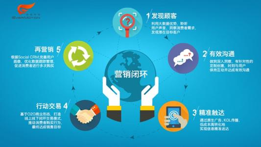 588广告联盟，打造高效广告投放，助力企业精准营销