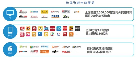 揭秘当下最权威的广告联盟，探索高效广告合作的新纪元