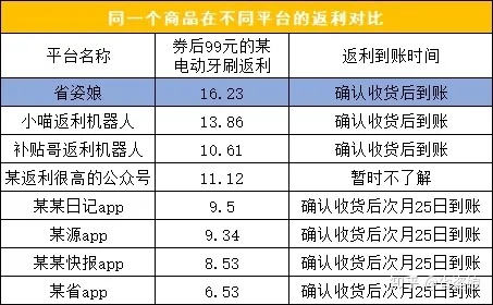 淘宝联盟怎么返利，全面解析与实战攻略
