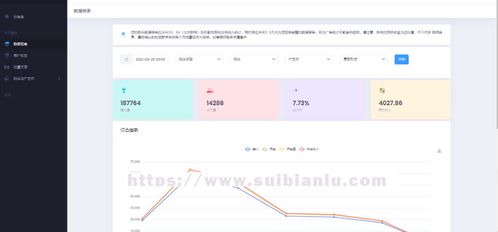 168广告联盟，日付与周付的考量，以及弹窗广告的利弊分析