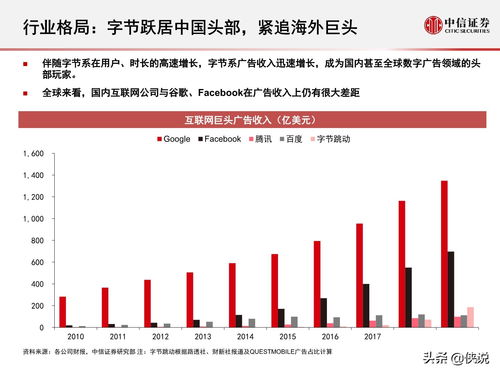 网络广告发展趋势探讨论文