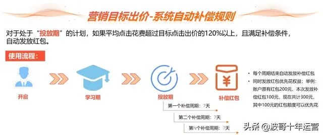 哪个广告联盟单价最高？揭秘高收益广告联盟的选择策略