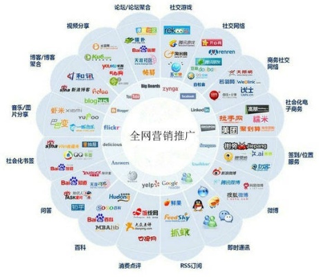 互联网如何让你的网络广告更有效