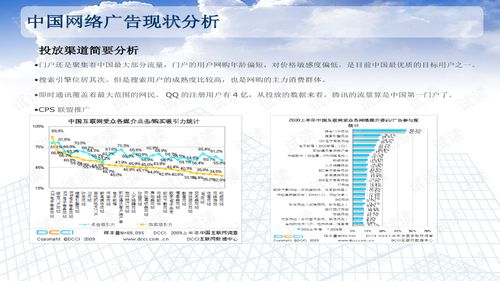 网络广告如何投放、分析与管理的全面指南