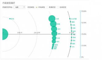 在网络广告中CPM指的是，精准营销与媒体价值最大化