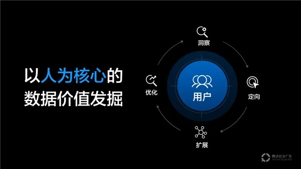尚久广告联盟，重塑数字营销新生态
