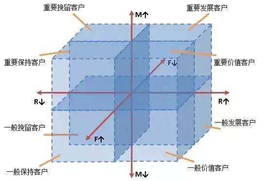 百度联盟CPC广告单价哪类的高，深度解析与策略建议