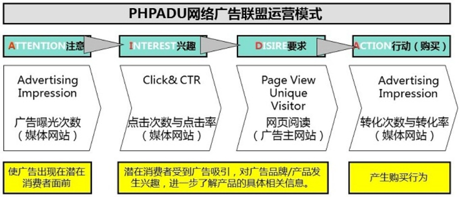 中网广告联盟怎么样，深度剖析与评估
