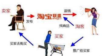2017年做淘宝联盟还赚钱吗？