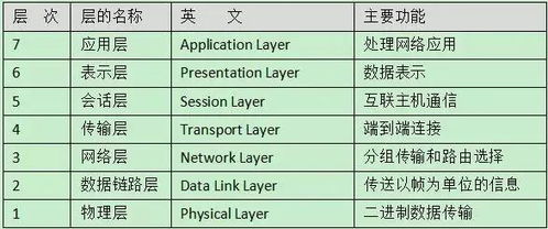网络广告收费模式中的关键指标，解析ACPI、BCPM、CPI、IDKPM
